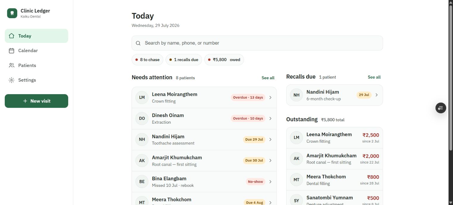 Clinic Ledger dashboard using fictional data, showing follow-ups, recalls, and outstanding balances