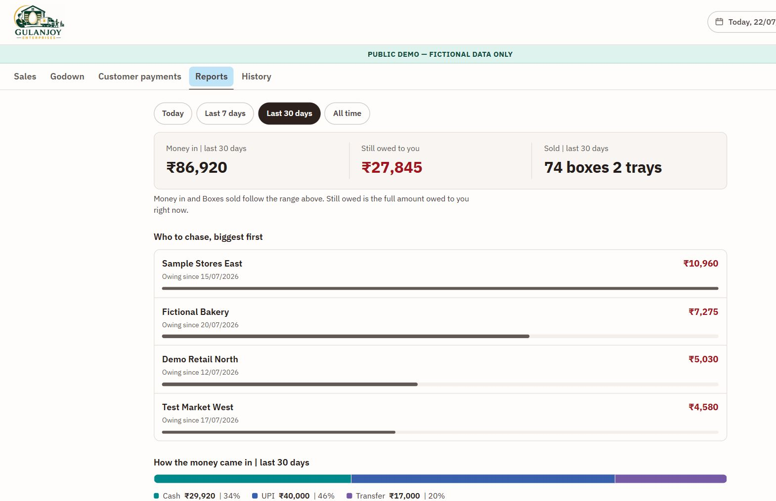 Example report screen with fictional data